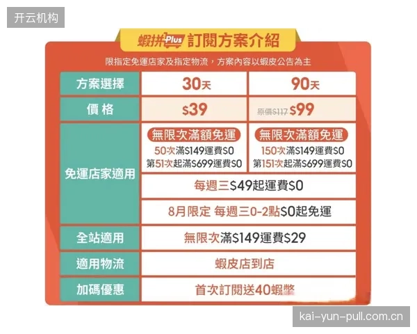 单次购买”将逐步被“订阅制会员”替代，体育消费正全面进入以数据维系忠诚度的新周期